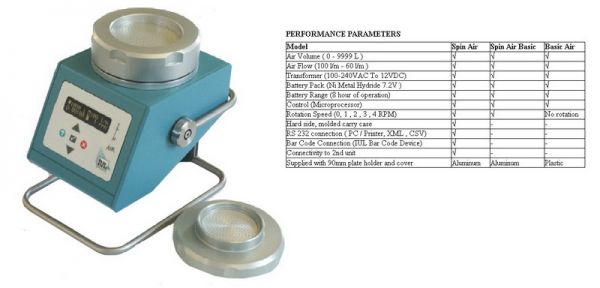 IUL Spin-Air Air Sampler